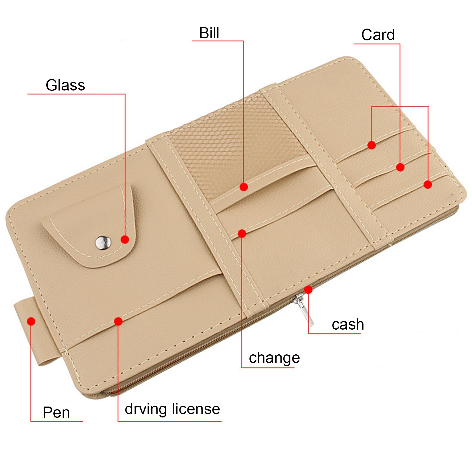 Car Sun Visor Organizer, Auto  - đánh giá và giá Tech Accessories Bag