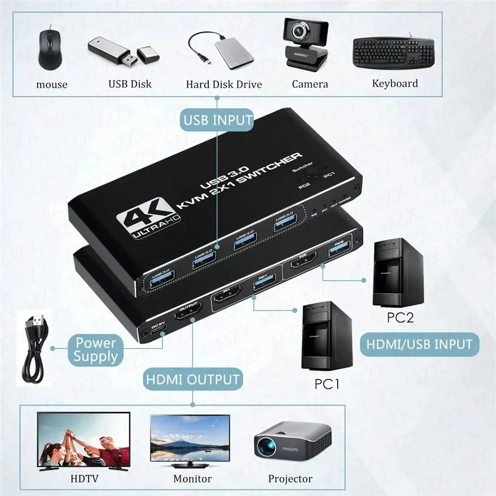 KVM Switch 4K 60Hz Switcher US - đánh giá và giá Tech Computer Accessories