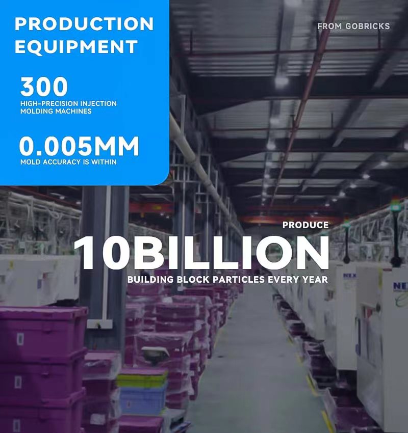 Gobricks 10 Chiếc Mộc 36841 Ch - đánh giá và giá Tech X